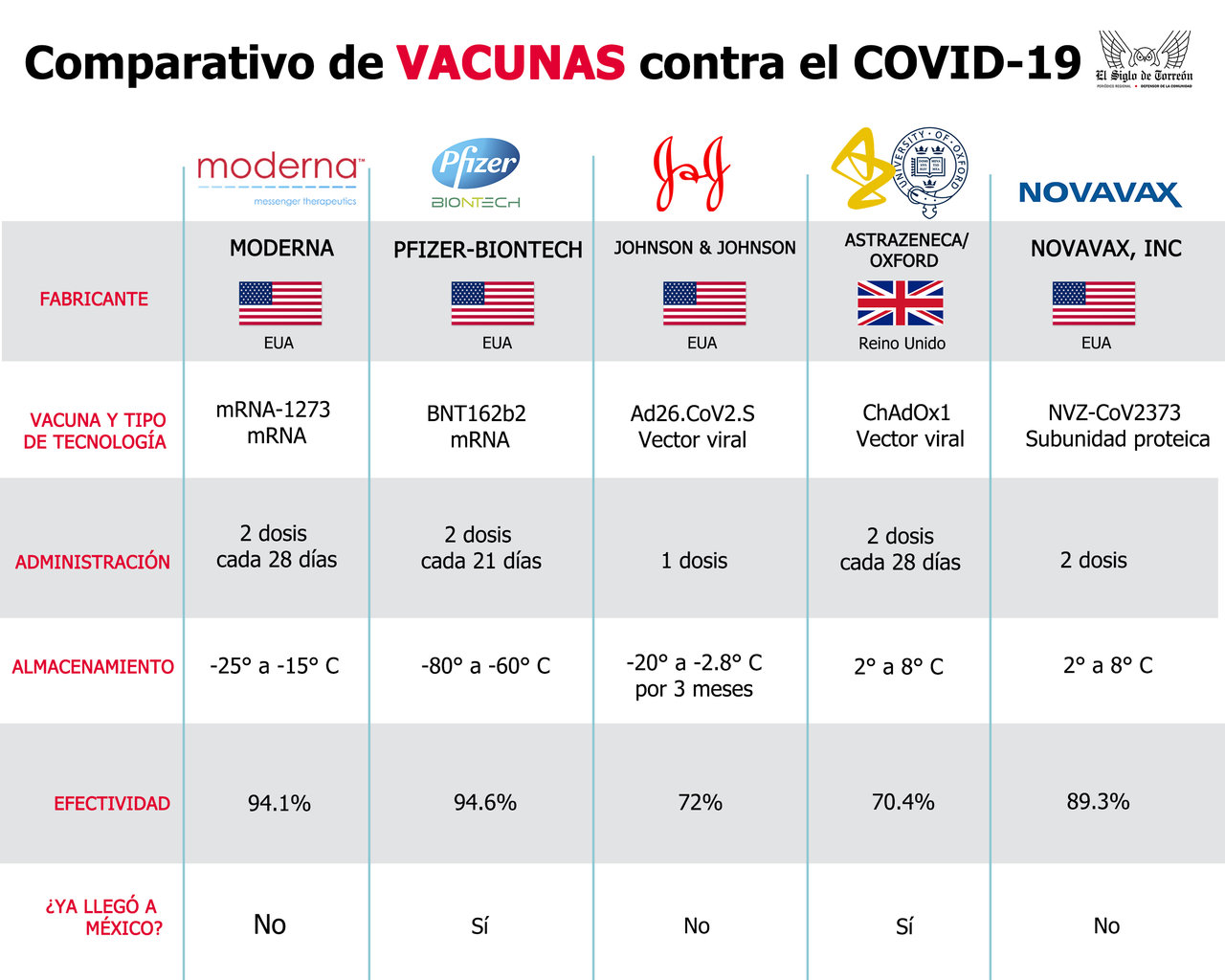 Cual Es La Vacuna Mas Importante Para Los Niños